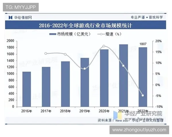 三亿体育百家乐行业发展趋势分析：未来几年内游戏创新与市场潜力展望